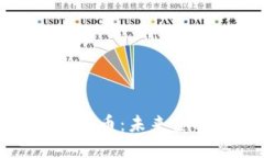怀俄的加密货币：未来金