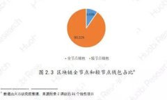2023年最受认可的加密货币
